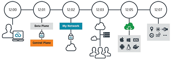 NetCloud Perimeter Diagram 2