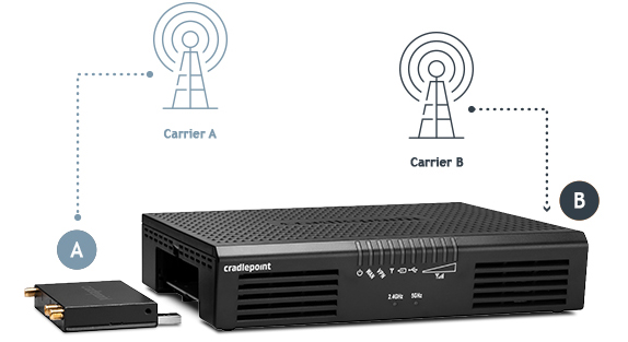 Cradlepoint AER1600 Modem