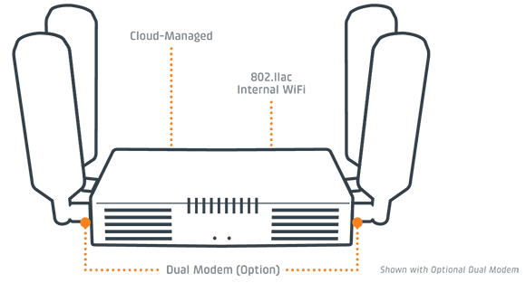 Cradlepoint AER1600 / AER1650 Dual Modem