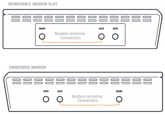 Cradlepoint AER1600 / AER1650 Side Specifications