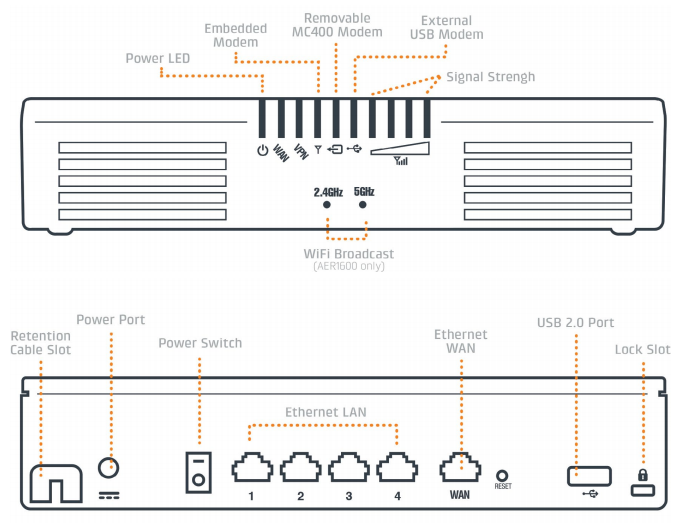 Cradlepoint AER1600 / AER1650 Front and Back Specificaitons