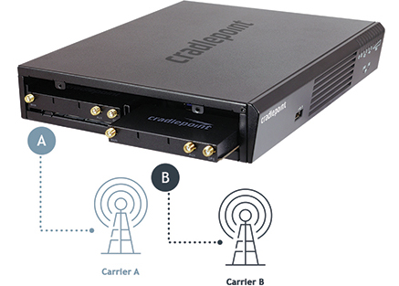 Business-Grade Modem Specifications