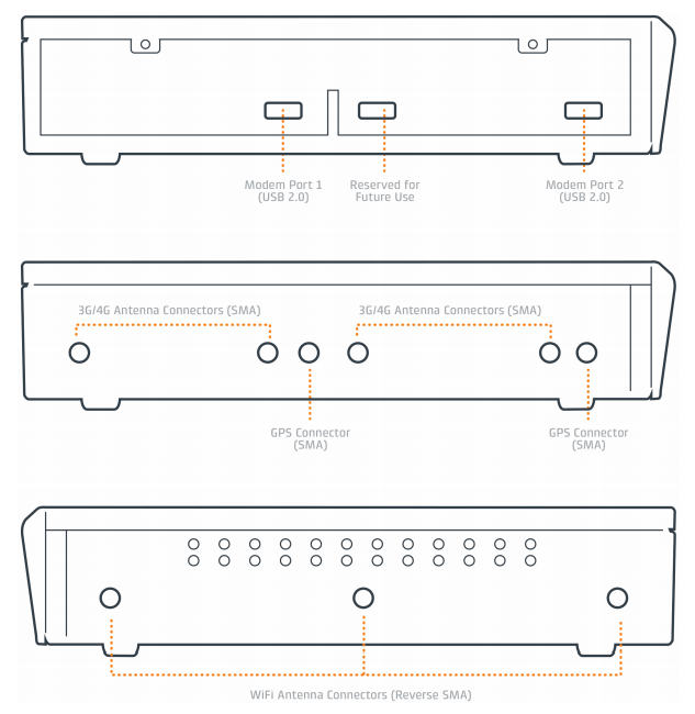 Cradlepoint AER2100 Sides Specificaitons