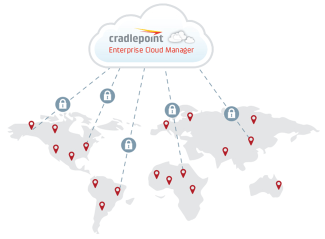 Enterprise Cloud Manager