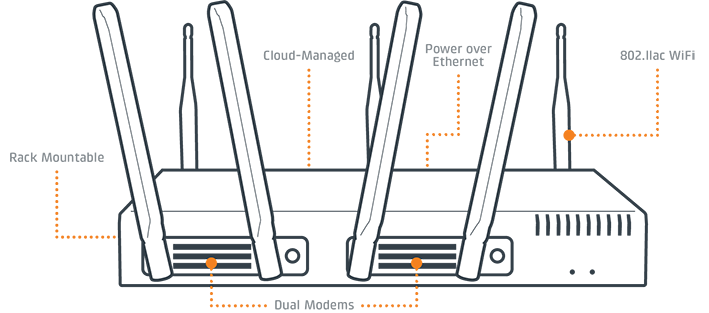 Cradlepoint AER3100 / AER3150 Dual Modem