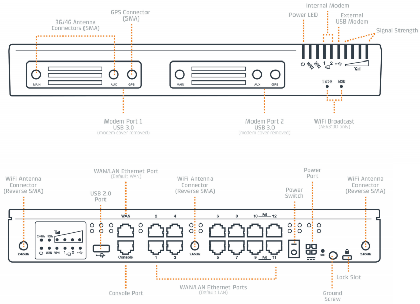 Cradlepoint AER3100 / AER3150 Front and Back Specificaitons