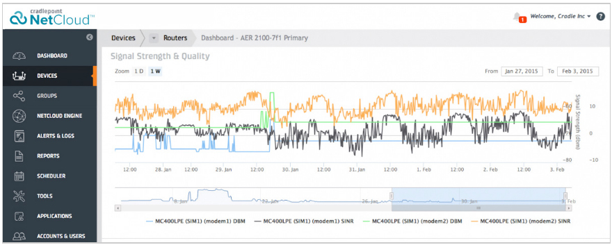 Dual modem signal strength analytics