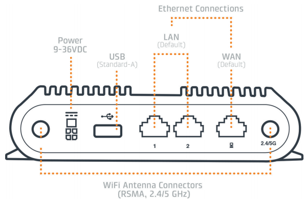 Cradlepoint IBR1100 / IBR1150 Front Specificaitons