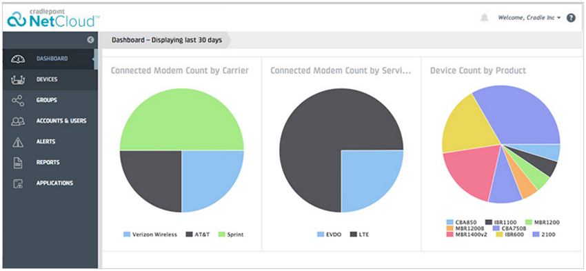 ECM Dashboard