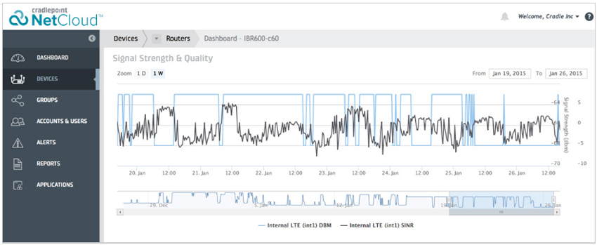 Manage Remotely
