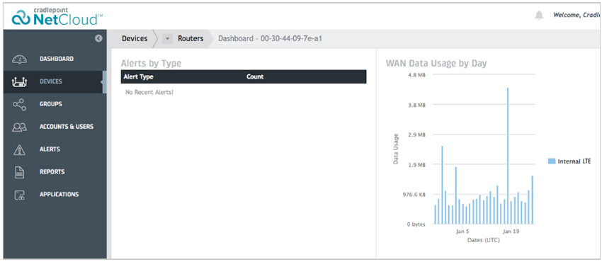 Increase Internet Availability