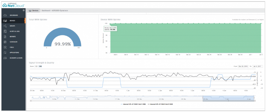 Increase Network Availability