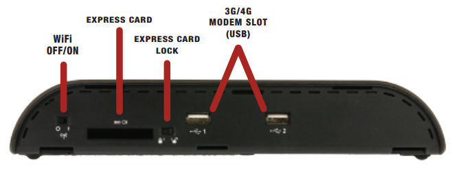 Cradlepoint MBR1200B Back Specificaitons