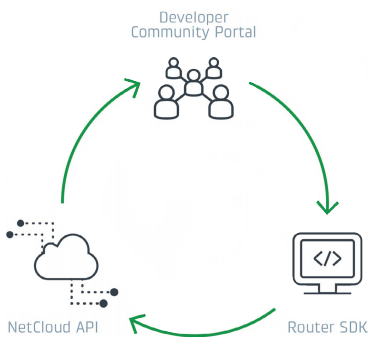 AER Platform Extensibility