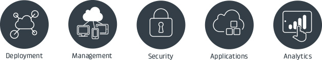 Enterprise Cloud Manager