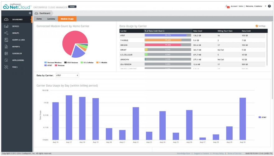 Modem Usage Dashboard 