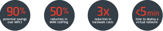 NetCloud Engine