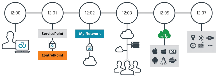 Power of the Cloud: Global Reach, Enterprise Scale, Full Resiliency