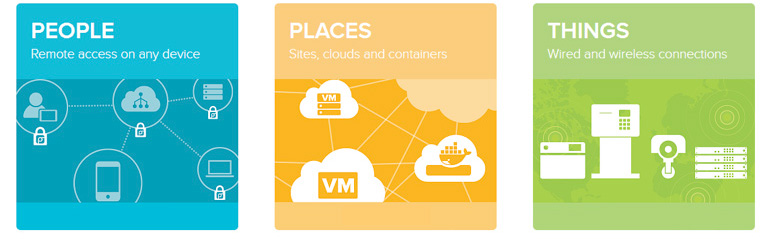 Connect & Protect People, Places & Things Anywhere
