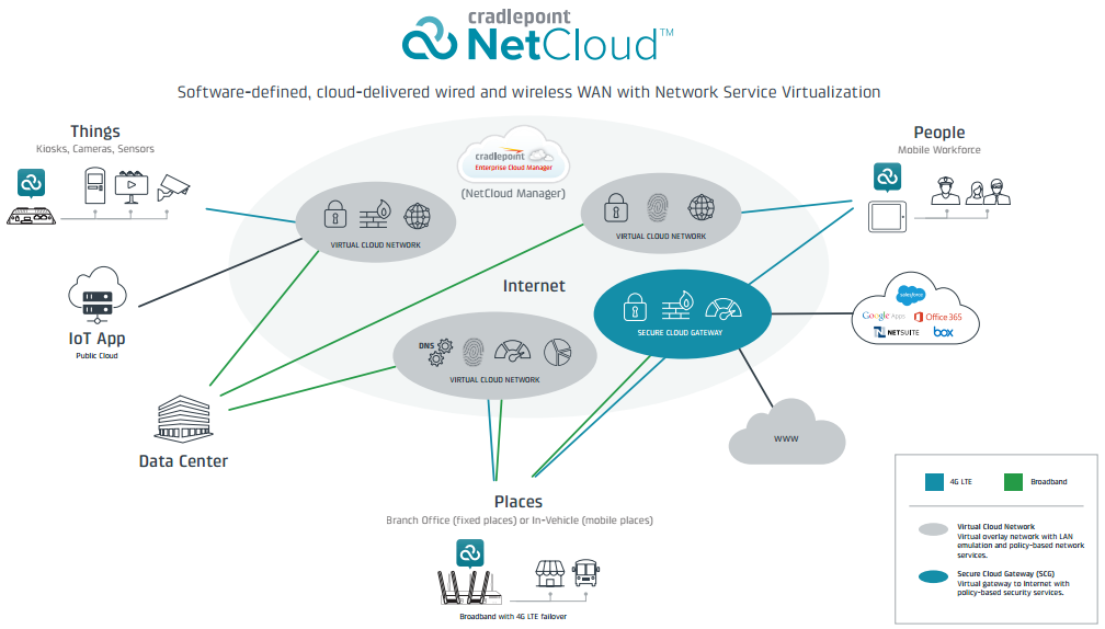 The New "Interprise" Network