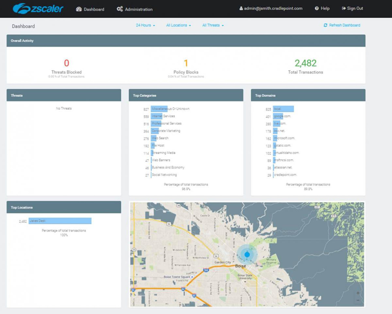 Zscaler Threat Dashboard
