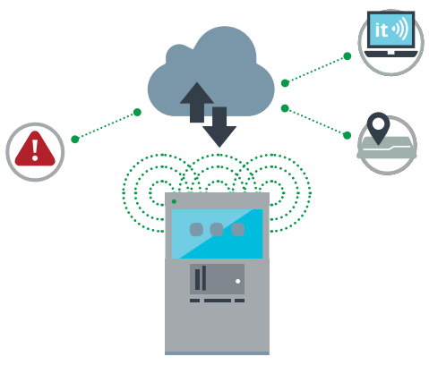 Cradlepoint M2M Library Kiosk Solutions