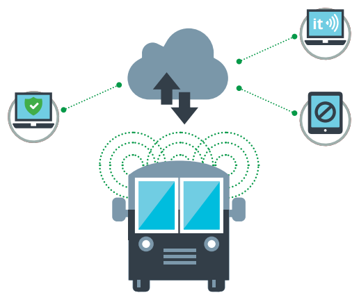 Cradlepoint cloud-managed 4G LTE networking