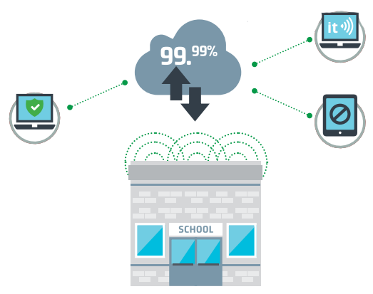 Cradlepoint advanced edge routing & security solutions