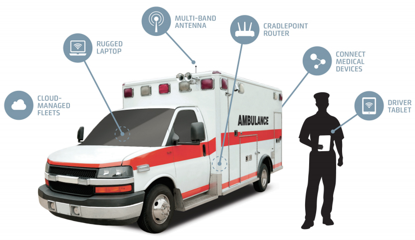 Network Solutions for Emergency Services