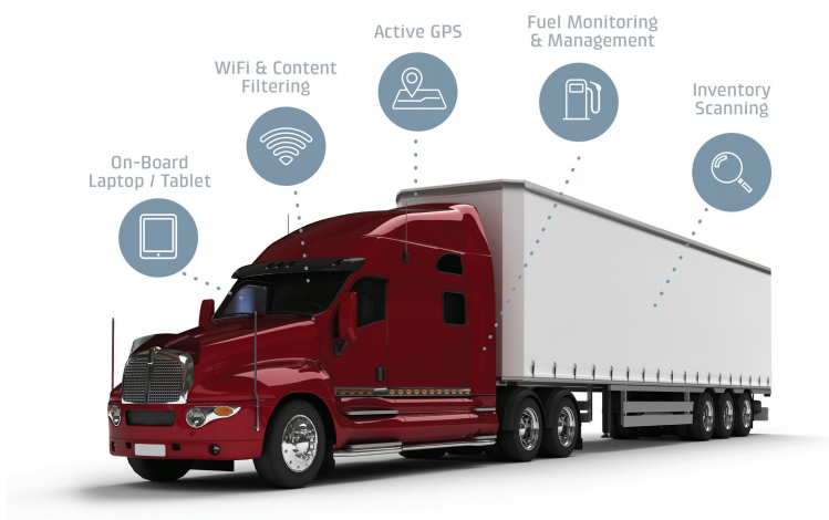 Solutions for Vehicle Fleets