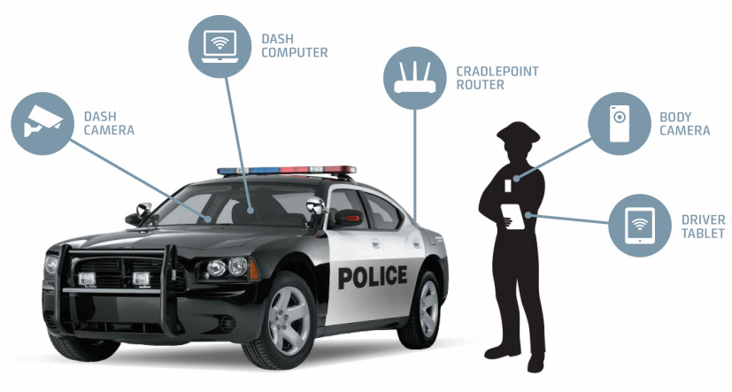 Connectivity to Power Mission-Critical Police Technologies