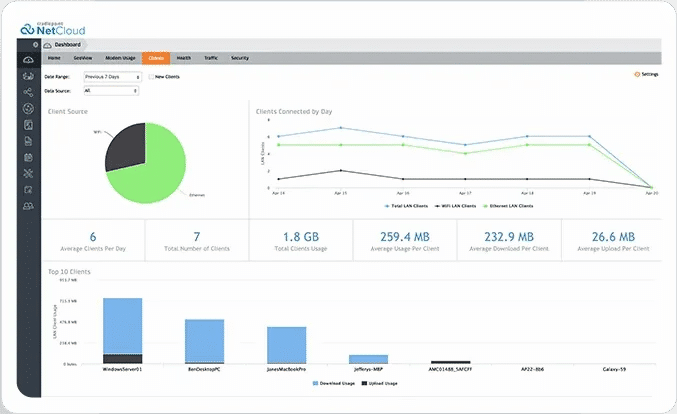 IoT Services