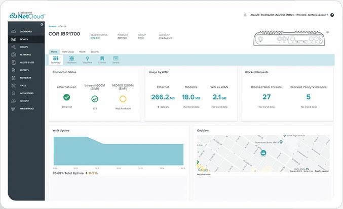 Netcloud Services